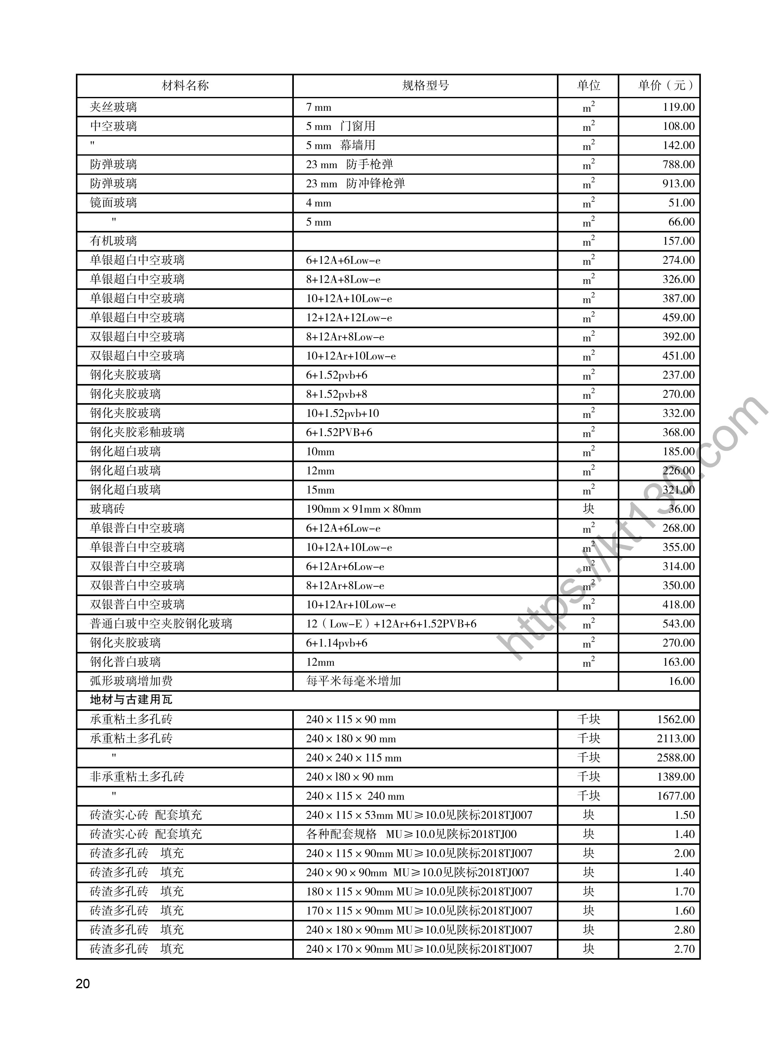 陕西省2022年4月建筑材料价_玻璃及其制品_48140